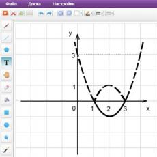 Постройте график функции y= 4 2x 2 график